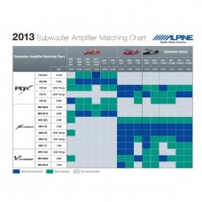 Корпусной пассивный сабвуфер Alpine SBG-1044BR